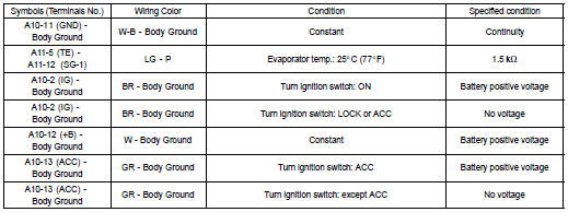 INSPECT AIR CONDITIONER AMPLIFIER ASSY CIRCUIT