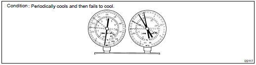 INSPECT REFRIGERANT PRESSURE WITH MANIFOLD GAUGE SET