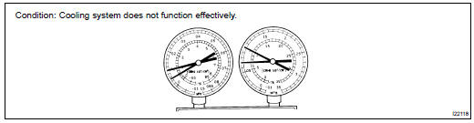 INSPECT REFRIGERANT PRESSURE WITH MANIFOLD GAUGE SET