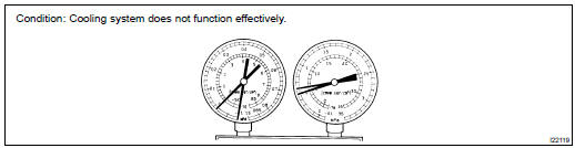 INSPECT REFRIGERANT PRESSURE WITH MANIFOLD GAUGE SET