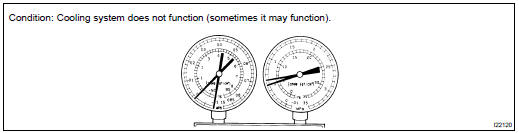 INSPECT REFRIGERANT PRESSURE WITH MANIFOLD GAUGE SET