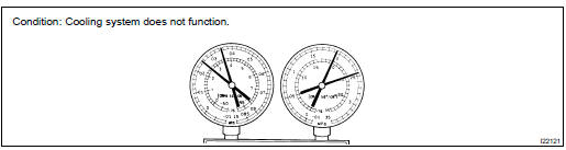 INSPECT REFRIGERANT PRESSURE WITH MANIFOLD GAUGE SET