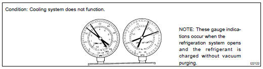 INSPECT REFRIGERANT PRESSURE WITH MANIFOLD GAUGE SET