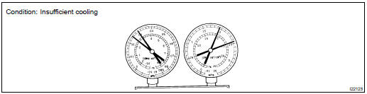 INSPECT REFRIGERANT PRESSURE WITH MANIFOLD GAUGE SET