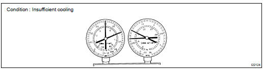 INSPECT REFRIGERANT PRESSURE WITH MANIFOLD GAUGE SET