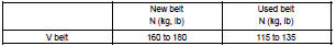 INSPECT V (COOLER COMPRESSOR TO CRANKSHAFT PULLEY) BELT NO.1