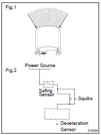 SRS CONNECTORS