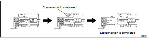 DISCONNECTION OF CONNECTORS FOR AIRBAG FRONT SENSOR, SIDE AIRBAG SENSOR AND AIRBAG SENSOR REAR