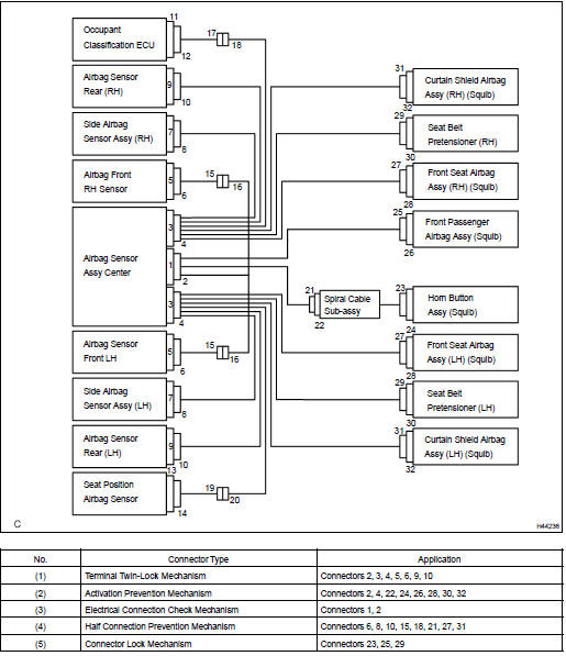 SRS CONNECTORS