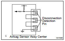 SRS CONNECTORS