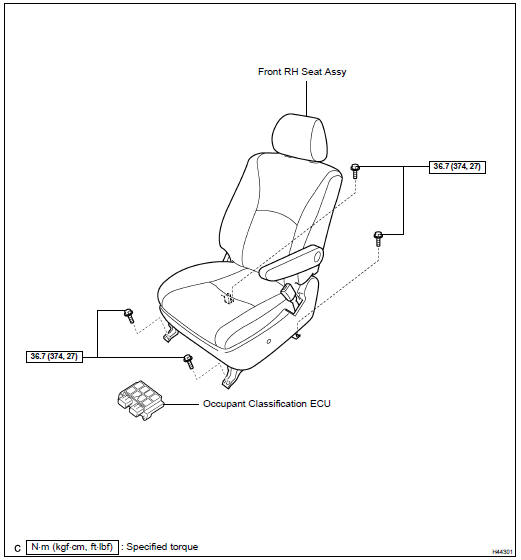 Occupant classification ECU