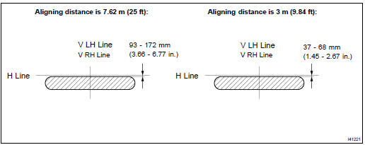 FOGLAMP AIMING INSPECTION