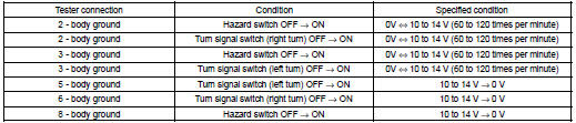 INSPECT TURN SIGNAL FLASHER CIRCUIT