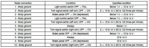 INSPECT TOWING CONVERTER RELAY