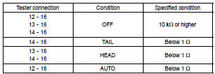 HEADLAMP DIMMER SWITCH ASSY