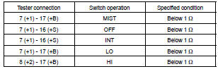 WINDSHIELD WIPER SWITCH ASSY