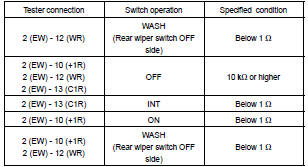 WINDSHIELD WIPER SWITCH ASSY