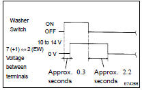 WINDSHIELD WIPER SWITCH ASSY