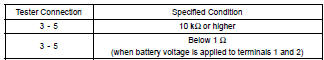 INSPECT RELAY (HORN)