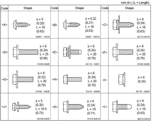 TABLE OF BOLT, SCREW AND NUT