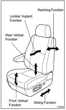 CHECK POWER SEAT FUNCTION