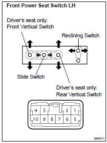 INSPECT FRONT POWER SEAT SWITCH LH