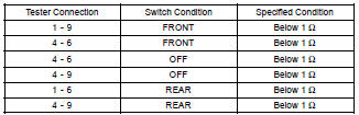 INSPECT FRONT POWER SEAT SWITCH LH