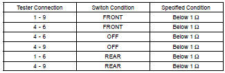 INSPECT FRONT POWER SEAT SWITCH RH
