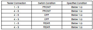 INSPECT FRONT POWER SEAT SWITCH RH