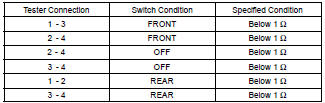 INSPECT FRONT POWER SEAT SWITCH RH