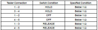 INSPECT POWER SEAT SWITCH ASSY