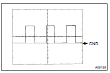 INSPECT OUTPUT SIGNAL OF VEHICLE SPEED