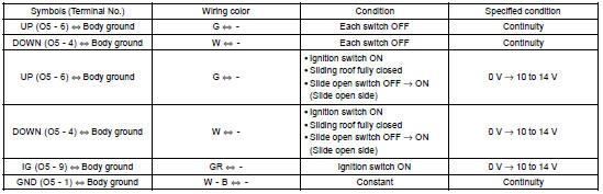 INSPECT SLIDING ROOF SWITCH ASSY