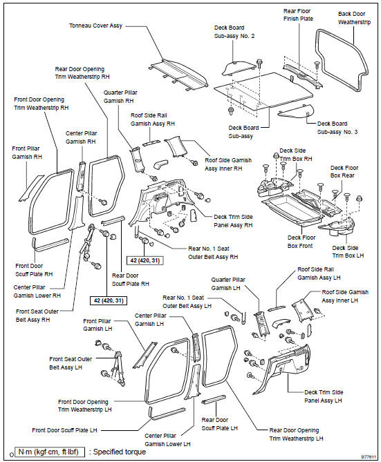 Components