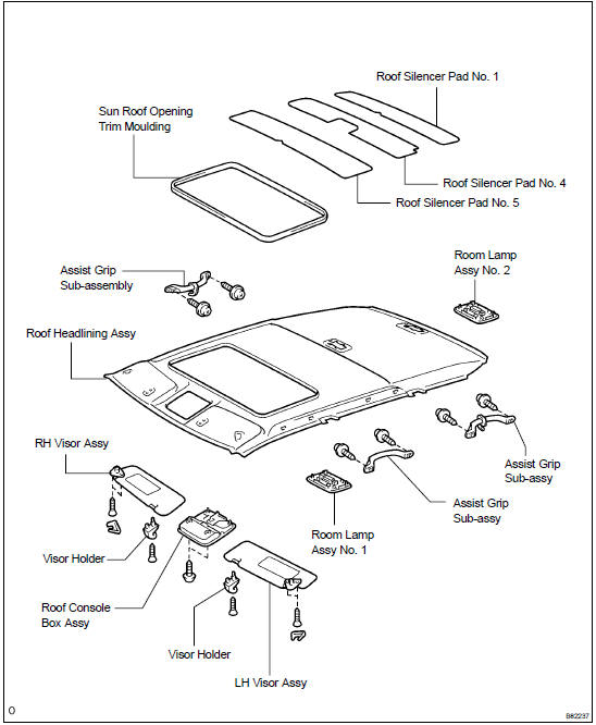 Components