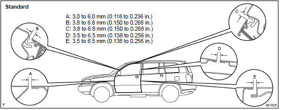 INSPECT FRONT DOOR PANEL SUB-ASSY LH