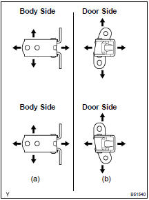 ADJUST FRONT DOOR PANEL SUB-ASSY LH