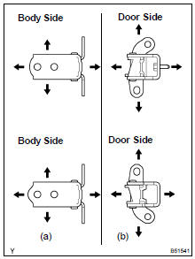 ADJUST REAR DOOR PANEL SUB-ASSY LH