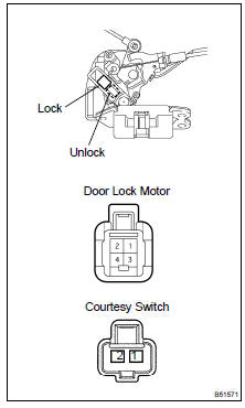  INSPECT BACK DOOR LOCK ASSY