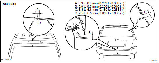 INSPECT BACK DOOR PANEL SUB-ASSY