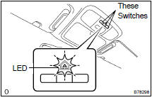 INSPECT GARAGE DOOR OPENER