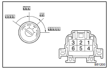 INSPECT IGNITION OR STARTER SWITCH ASSY