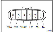 INSPECT THROTTLE BODY ASSY