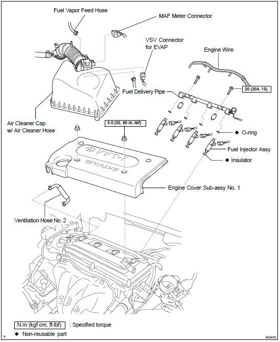 COMPONENTS