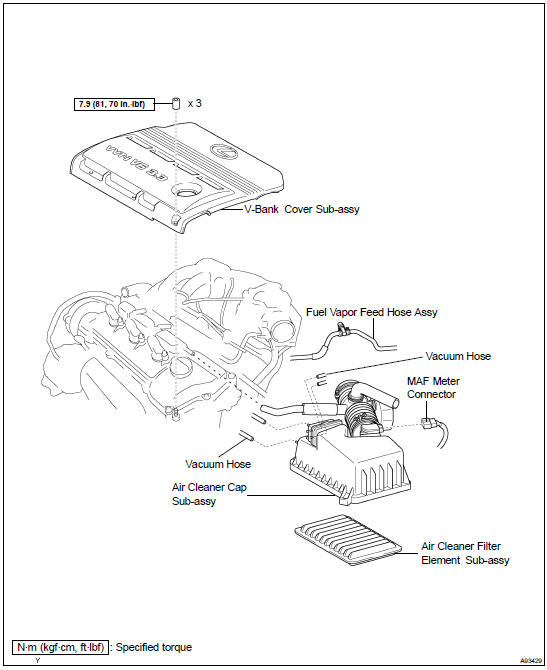 Components