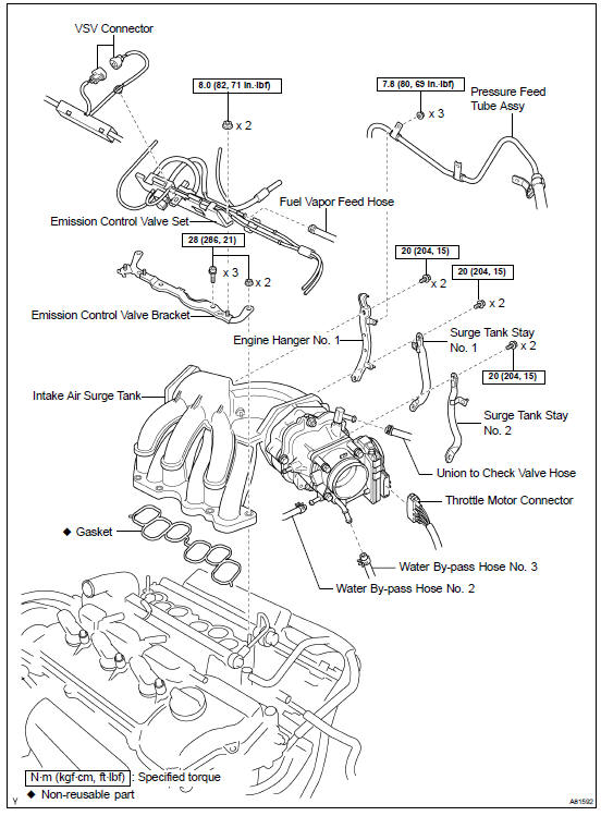 Components