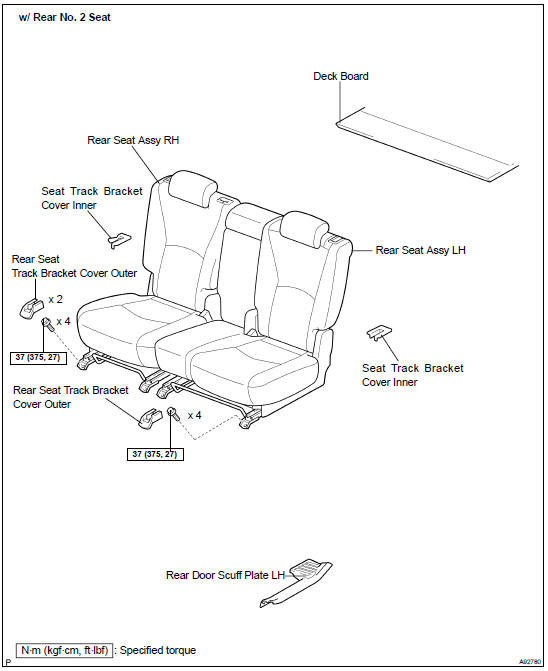 Components