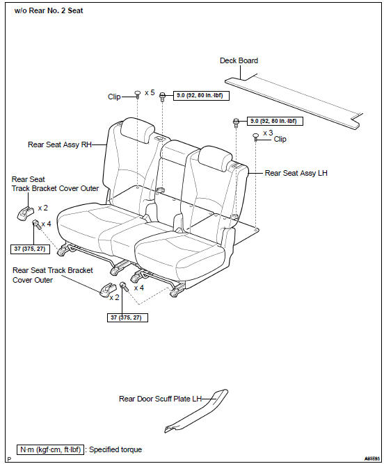 Components