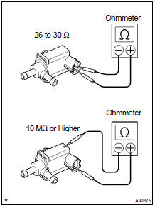  INSPECT VACUUM SWITCHING VALVE ASSY FOR EVAP