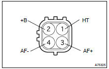 INSPECT A/F SENSOR (BANK 1 SENSOR 1)